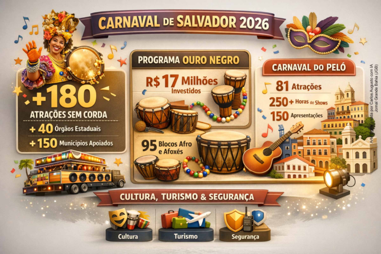 Carnaval de Salvador 2026: Mais de 180 Atrações e Enfoque em Inclusão e Cultura