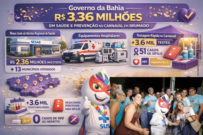 Governo da Bahia Destina R$ 3,36 Milhões em Saúde e Expande Prevenção no Carnaval de Brumado