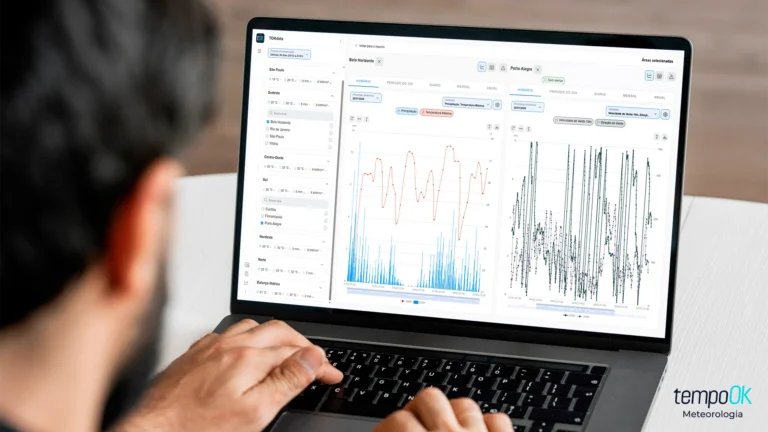 Planejamento Meteorológico: Uma Estratégia Vital para o Agronegócio Brasileiro