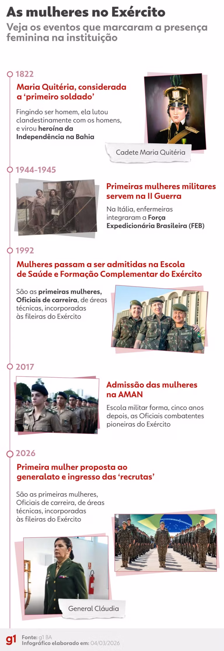Maria Quitéria: A Pioneira do Exército Brasileiro que Mudou a História