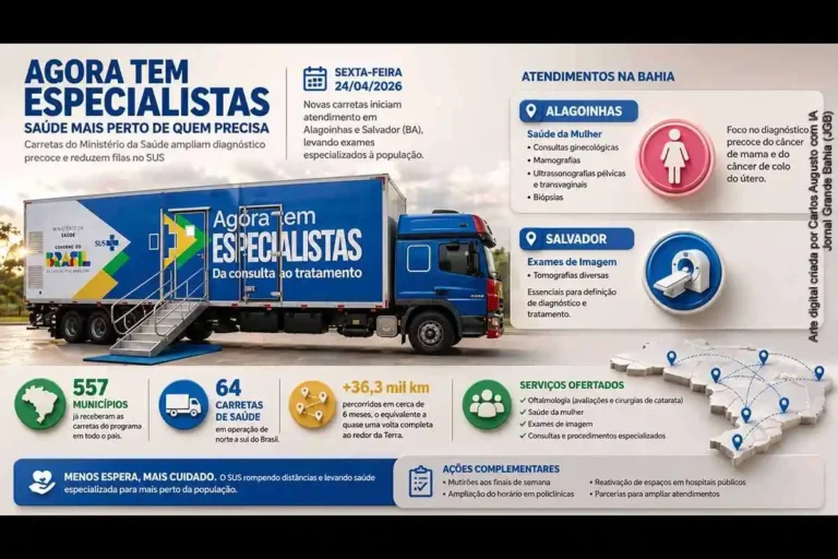 Carretas do Ministério da Saúde Aumentam Diagnóstico Precoce na Bahia