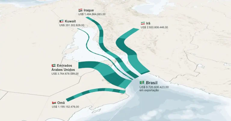 Estreito de Ormuz: Impactos na Inflação e Desafios para o Agronegócio Brasileiro