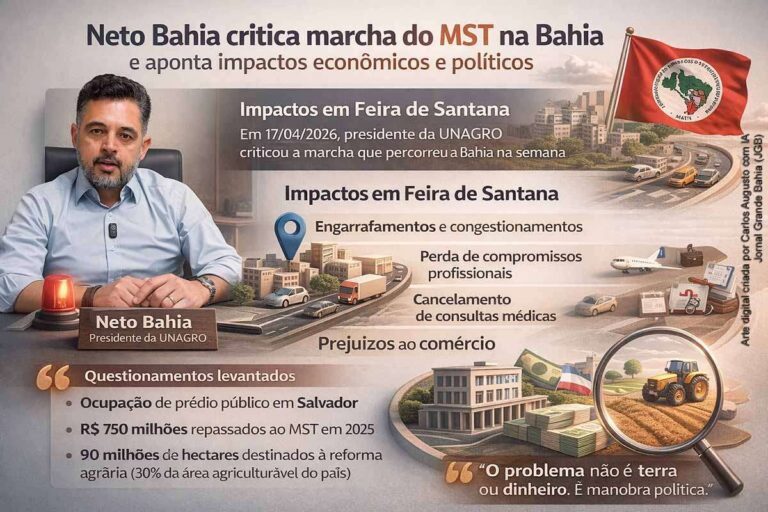 Neto Bahia Critica Marcha do MST na Bahia e Destaca Consequências Econômicas e Políticas