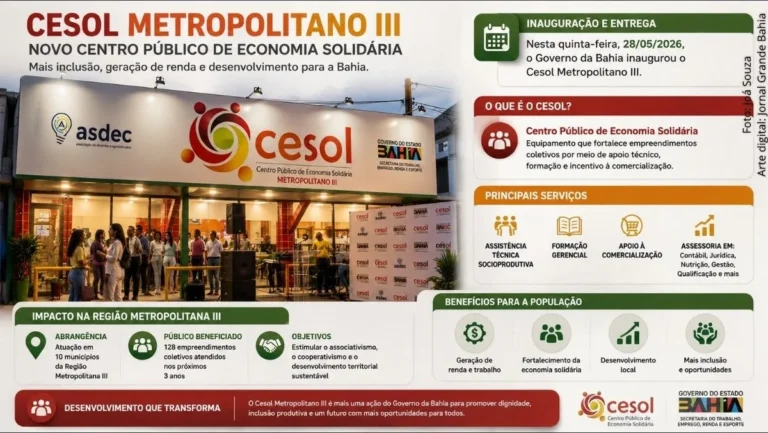 Governo da Bahia amplia inclusão digital e economia solidária com novo Cesol e internet gratuita em