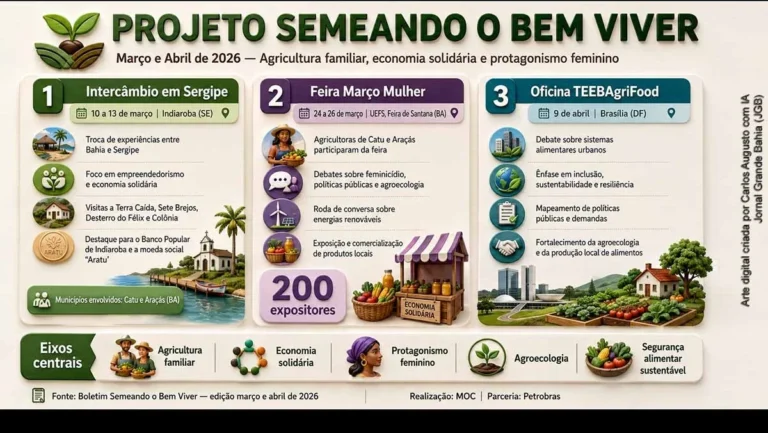 Projeto Semeando o Bem Viver impulsiona agricultura familiar e protagonismo feminino na Bahia e Serg