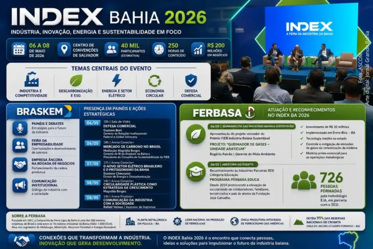 INDEX Bahia 2026: Braskem e Ferbasa Debatem Indústria e Sustentabilidade em Salvador