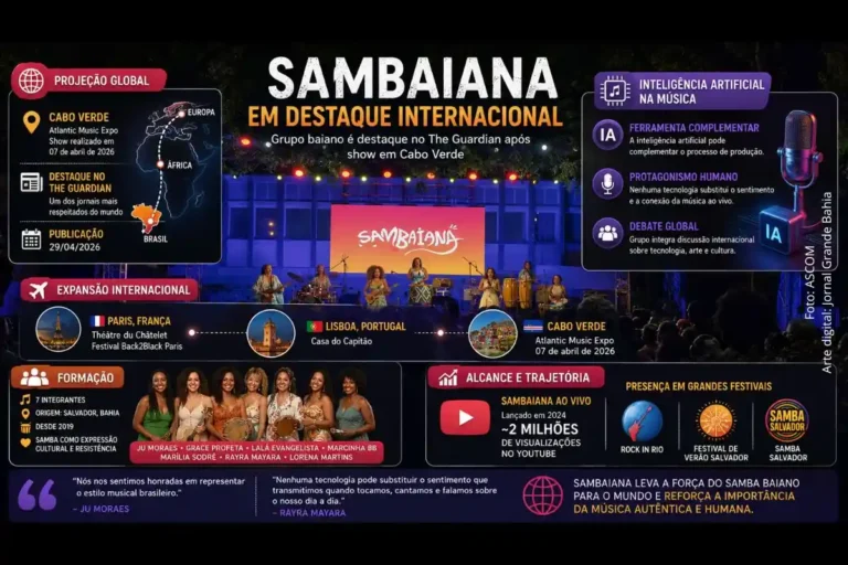 Sambaiana Brilha no The Guardian e Amplia Projeção Internacional na Música