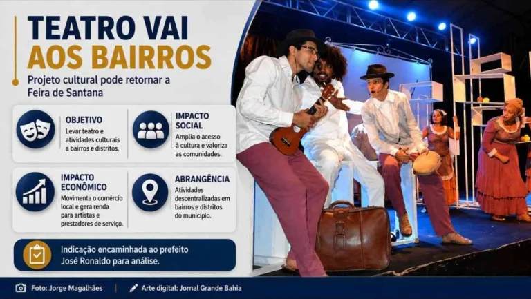 Projeto Teatro Vai aos Bairros pode ampliar acesso à cultura e fortalecer economia local em Feira de Santana Projeto Teatro Vai aos Bairros pode ampliar acesso à cultura e fortalecer economia local em Feira de