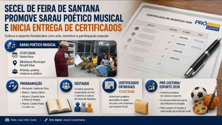 Sarau Poético Musical em Feira de Santana destaca cultura local e certifica projetos Pró-Cultura/Esporte Sarau Poético Musical em Feira de Santana destaca cultura local e certifica projetos Pró-Cultura/Esp